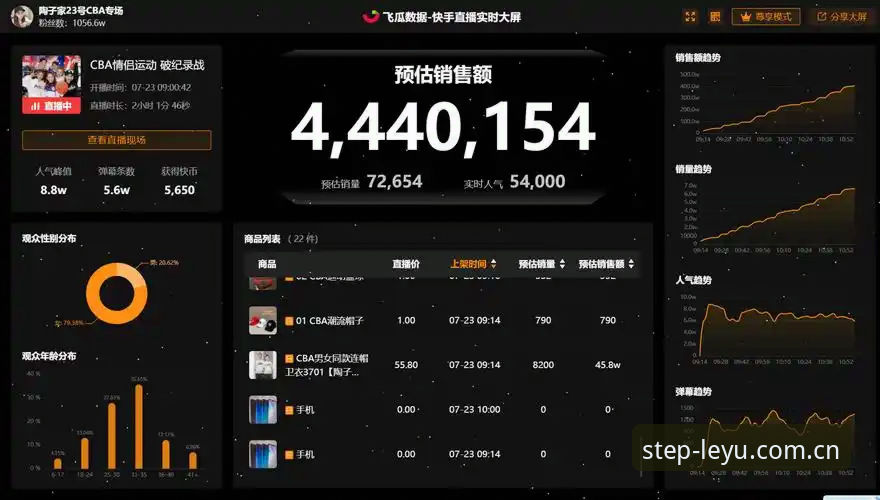 乐鱼体育直播数据投注站推荐对比 乐鱼体育直播数据投注站推荐对比最新动态:稳定投注如何筛选最佳入口?